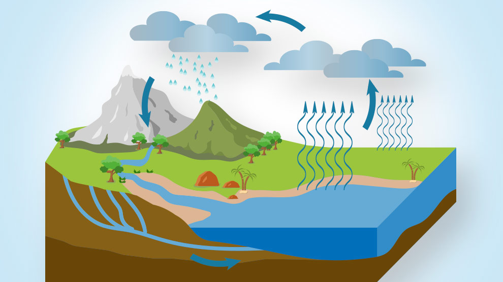 Ciclo hidrológico